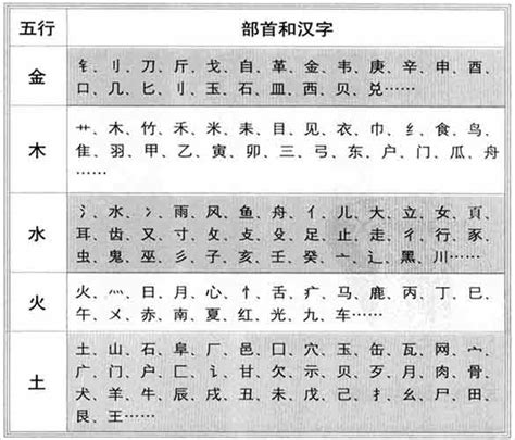 祉五行|【祉】字简体/繁体/康熙字典【笔画】【五行】【释义】对照表